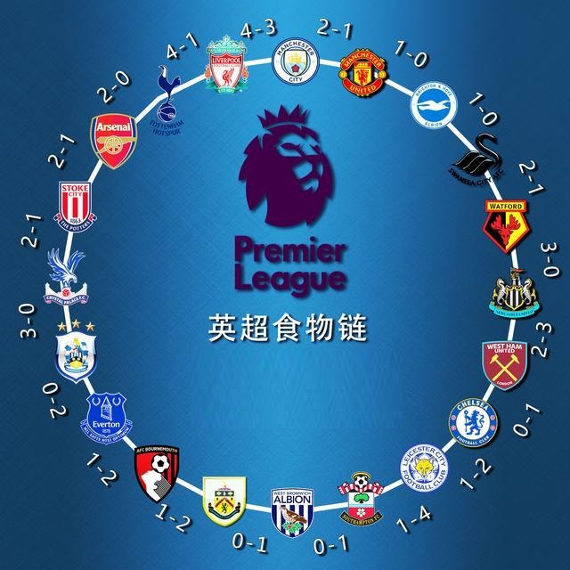 涯和表现上 涯和表现上