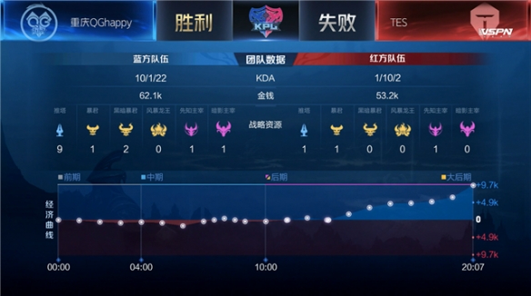 情况的战略 情况的战略