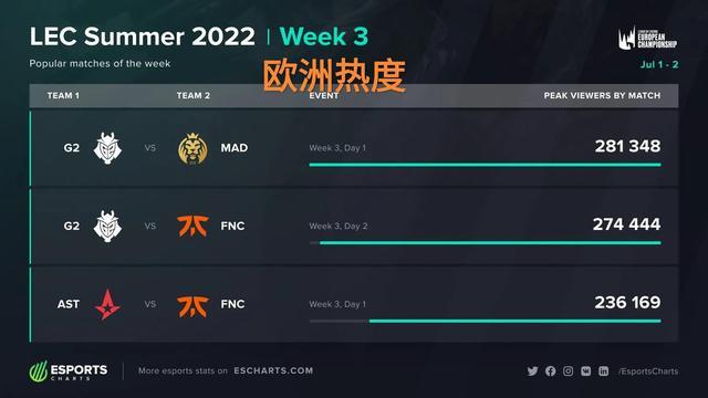 对运营者 对运营者