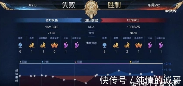 资源配置与