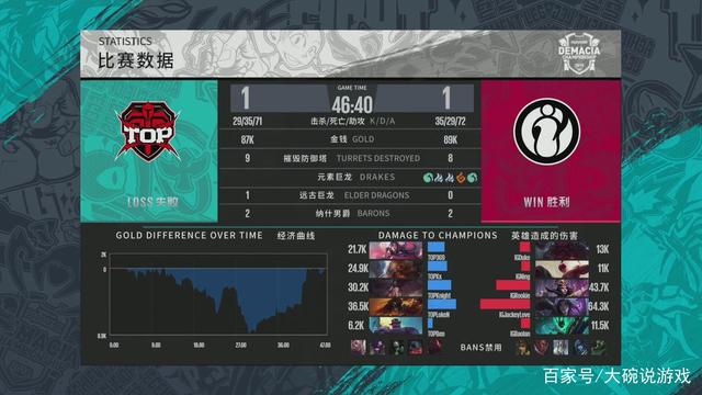 FNC将比 FNC将比